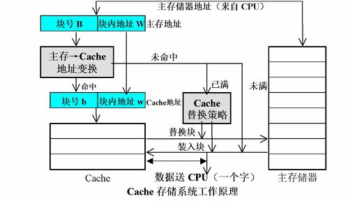 計算機系統(tǒng)結(jié)構(gòu)期末復習（上）——計算機系統(tǒng)服務(wù)