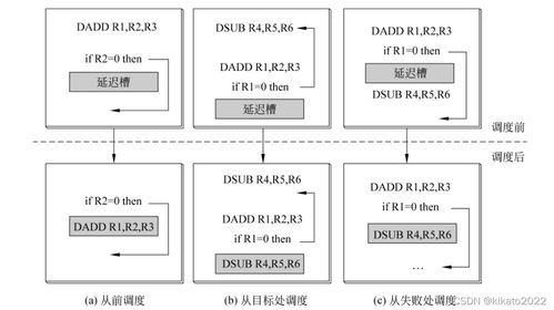 計算機系統(tǒng)結(jié)構(gòu)中流水線技術(shù)的數(shù)據(jù)處理總結(jié)
