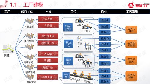 金屬加工行業(yè)智能工廠系統(tǒng)解決方案1.0 數(shù)據(jù)驅(qū)動的轉(zhuǎn)型核心