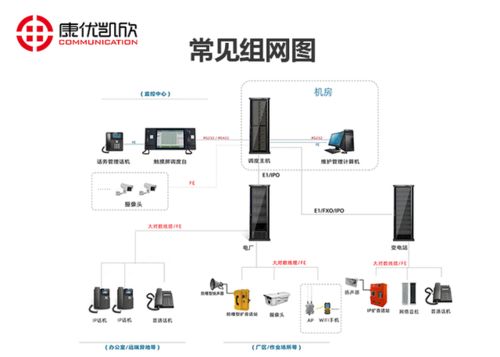 天津電話調(diào)度系統(tǒng) 計算機系統(tǒng)服務(wù)在現(xiàn)代化通信管理中的應(yīng)用與優(yōu)勢
