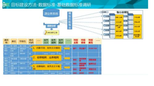 構(gòu)建企業(yè)級大數(shù)據(jù)治理整體解決方案 數(shù)據(jù)處理的關(guān)鍵策略與實踐